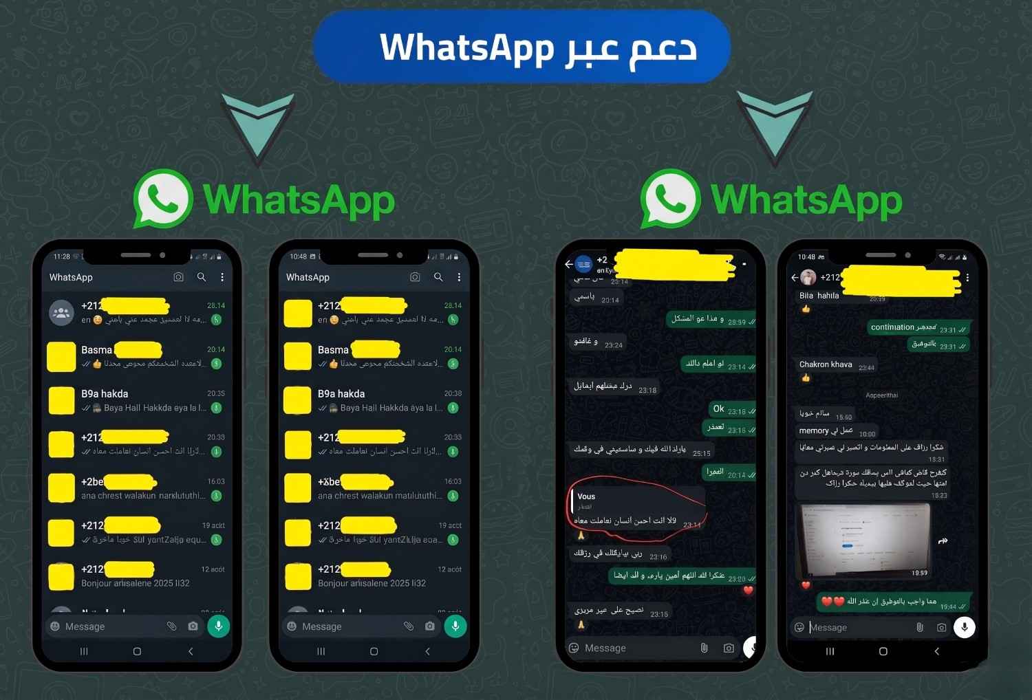 نمِّ شركتك LLC
